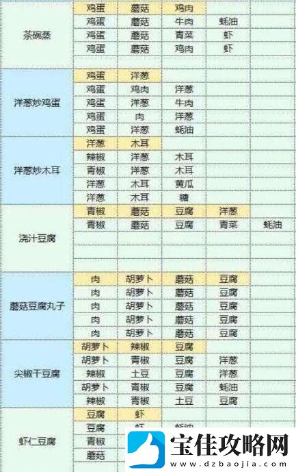 魔卡少女樱回忆钥匙美味厨房玩法介绍