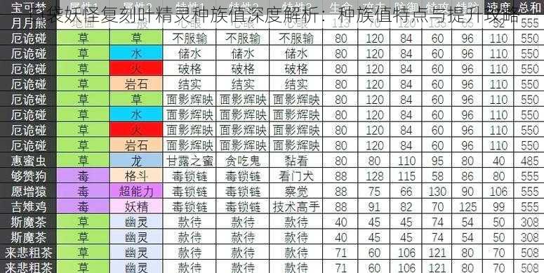 口袋妖怪复刻叶精灵种族值深度解析:种族值特点与提升攻略