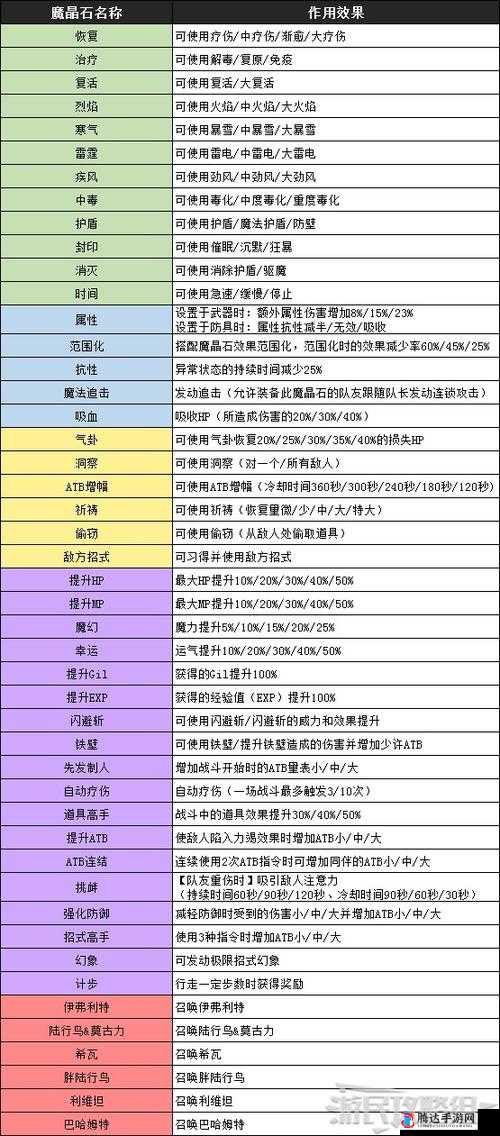 最终幻想7重制版魔法追击魔晶石怎么获得