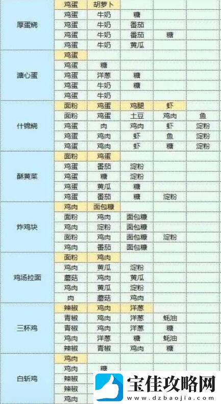魔卡少女樱回忆钥匙美味厨房玩法介绍
