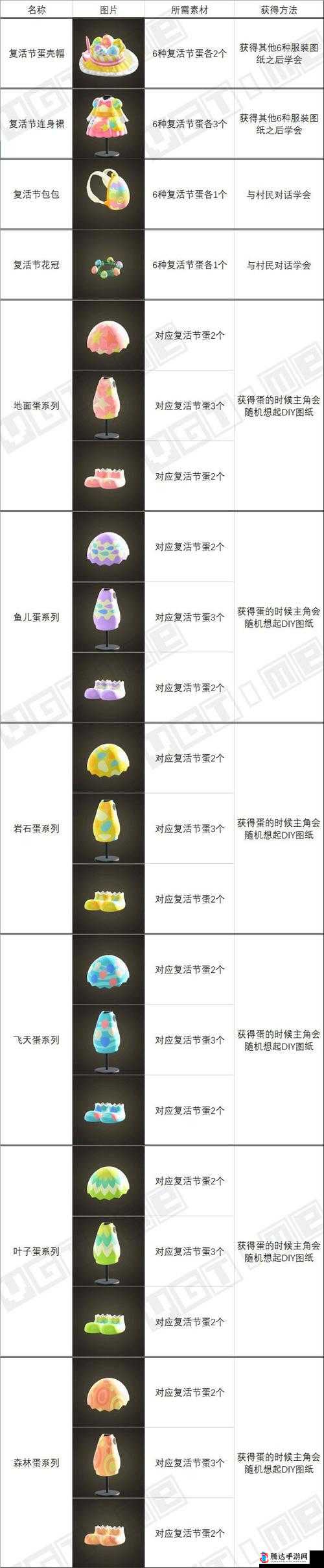 集合啦动物森友会复活节彩蛋有什么用?彩蛋处理方法介绍