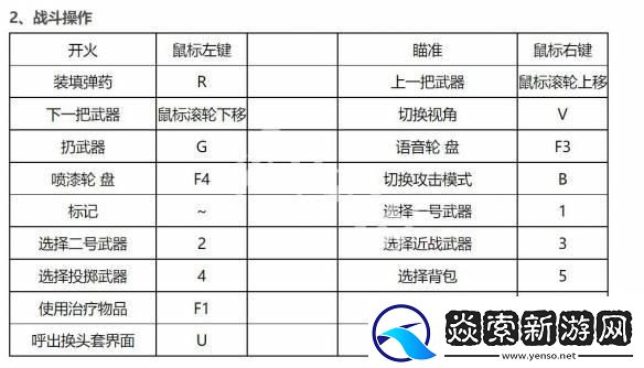 “生死狙击电脑版”按键大揭秘：笑中带泪的反转艺术