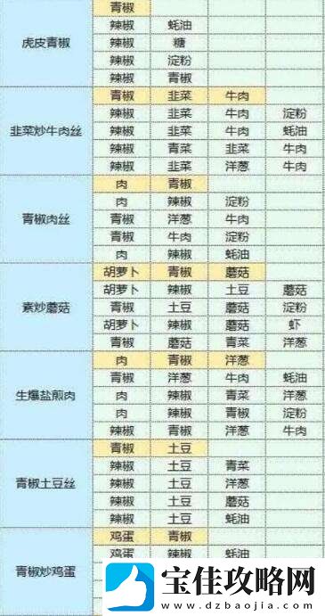 魔卡少女樱回忆钥匙美味厨房玩法介绍