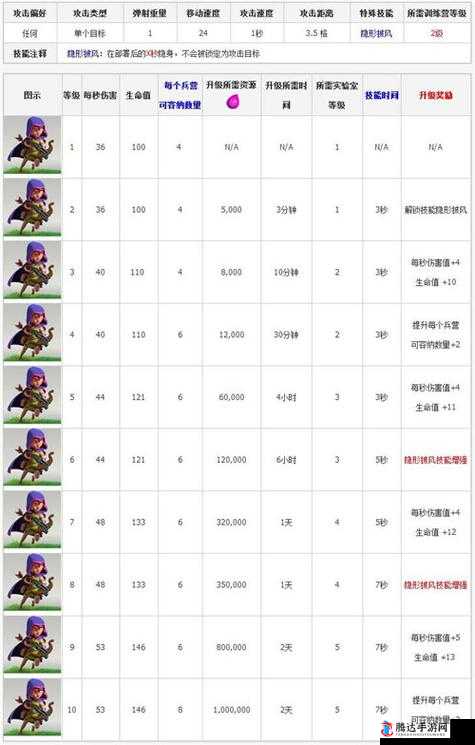 石质碎片弓箭手怎么升级,弓箭手升级方法介绍