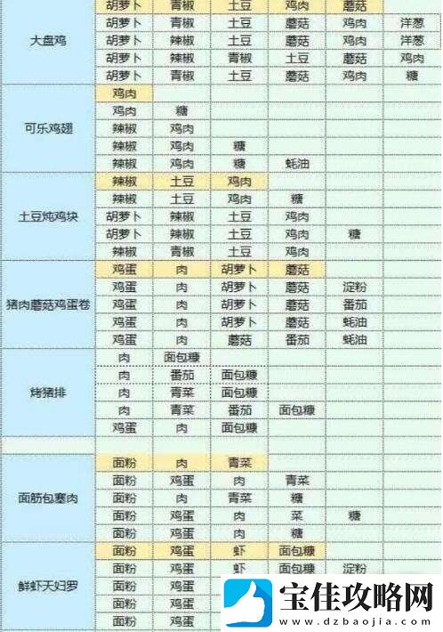 魔卡少女樱回忆钥匙美味厨房玩法介绍