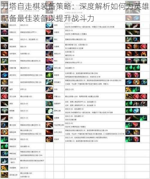 刀塔自走棋装备策略：深度解析如何为英雄配备最佳装备以提升战斗力