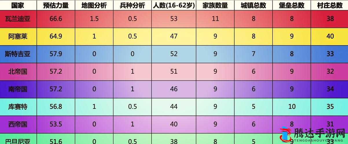 骑马与砍杀2,削弱国家实力的策略与方法分享
