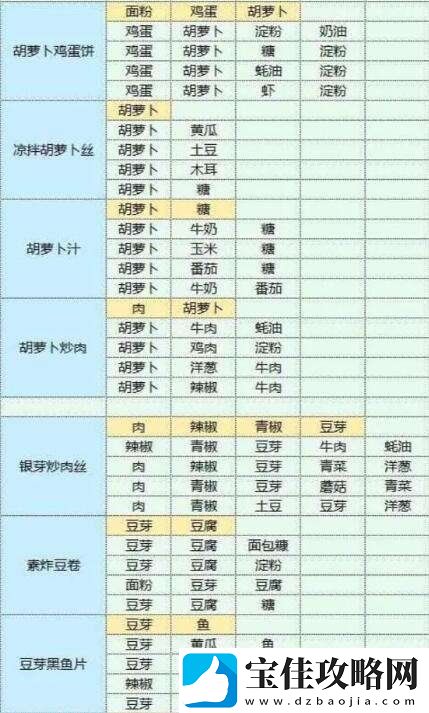 魔卡少女樱回忆钥匙美味厨房玩法介绍