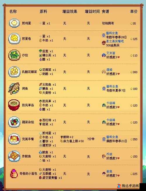 星露谷物语游戏中制作鱼子酱的详细步骤与方法全面介绍