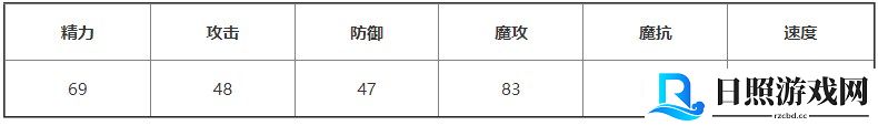 洛克王国蓝波菀有哪些技能