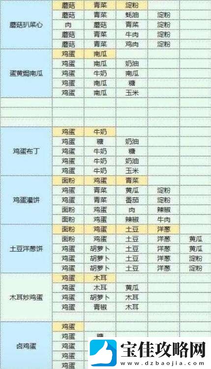 魔卡少女樱回忆钥匙美味厨房玩法介绍
