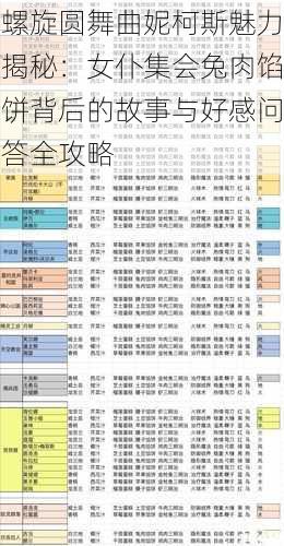 螺旋圆舞曲妮柯斯魅力揭秘:女仆集会兔肉馅饼背后的故事与好感问答全攻略