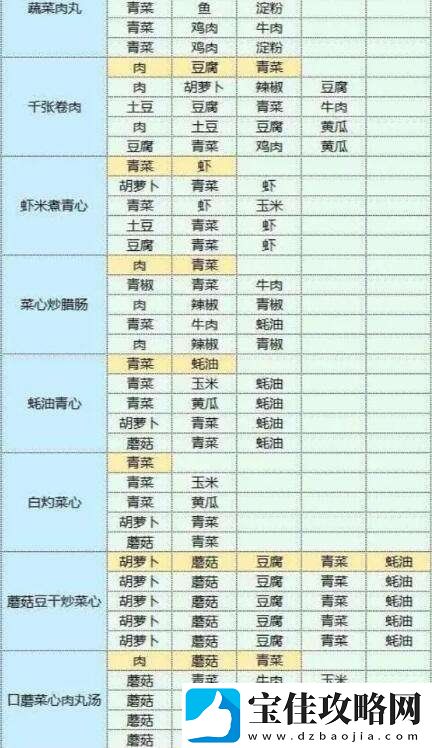 魔卡少女樱回忆钥匙美味厨房玩法介绍