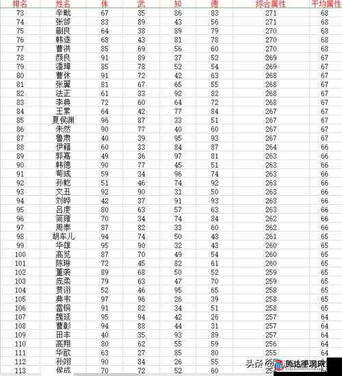 三国志14游戏深度解析，上杉谦信武将属性及详细数据一览