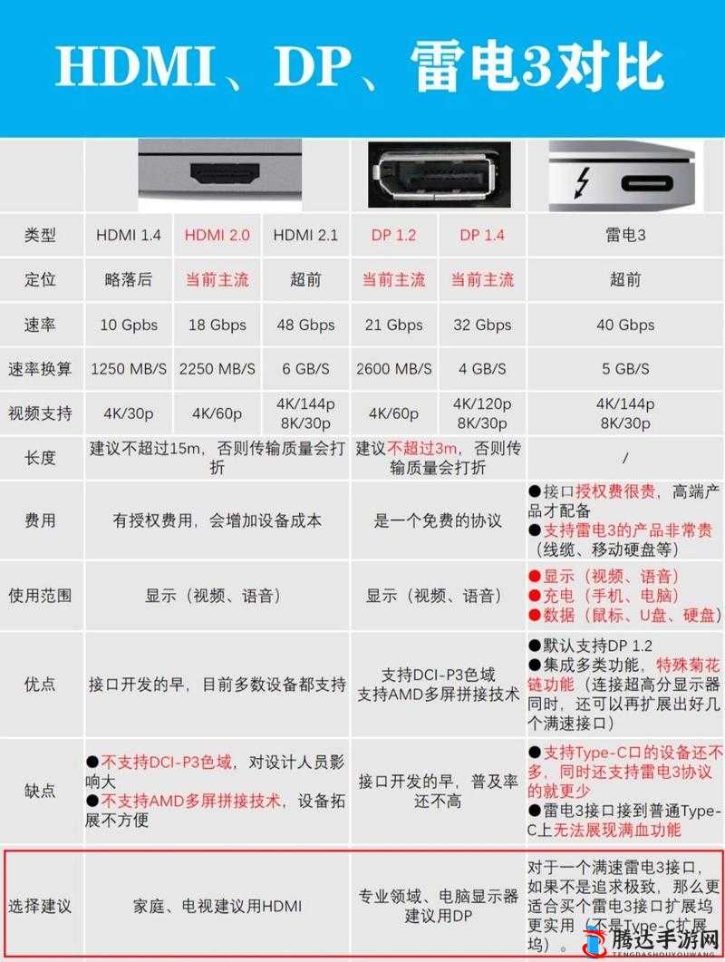 高清线 HDMI 好坏究竟如何判断与区分