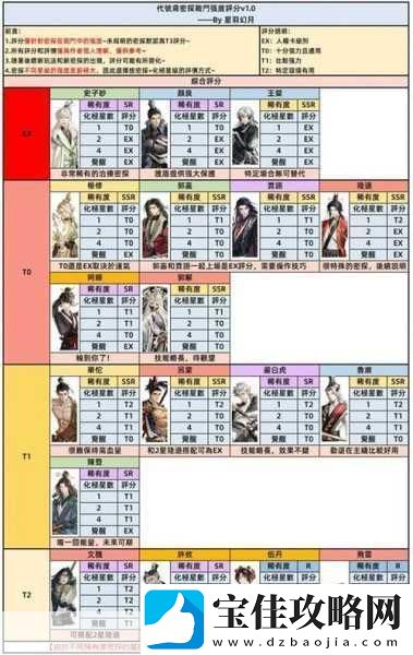 如鸢深度解析-初始状态与残垣之谜