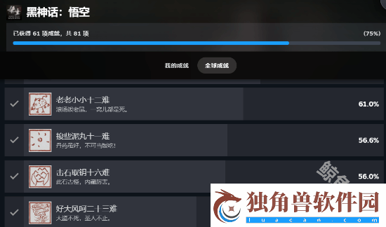 steam黑神话悟空通关率仅为8.4%