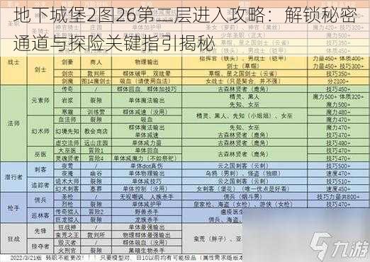 地下城堡2图26第二层进入攻略:解锁秘密通道与探险关键指引揭秘