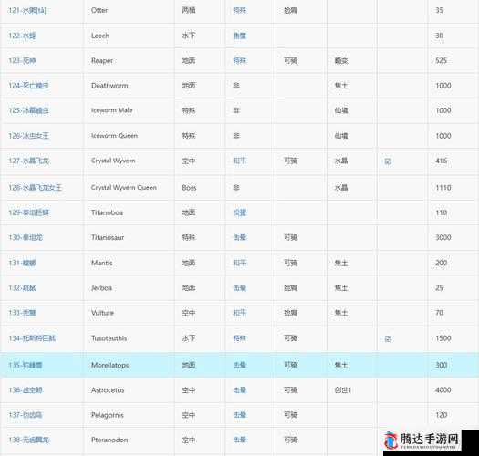 方舟生存进化,如何培养超级恐龙——创世纪培养恐龙方法介绍