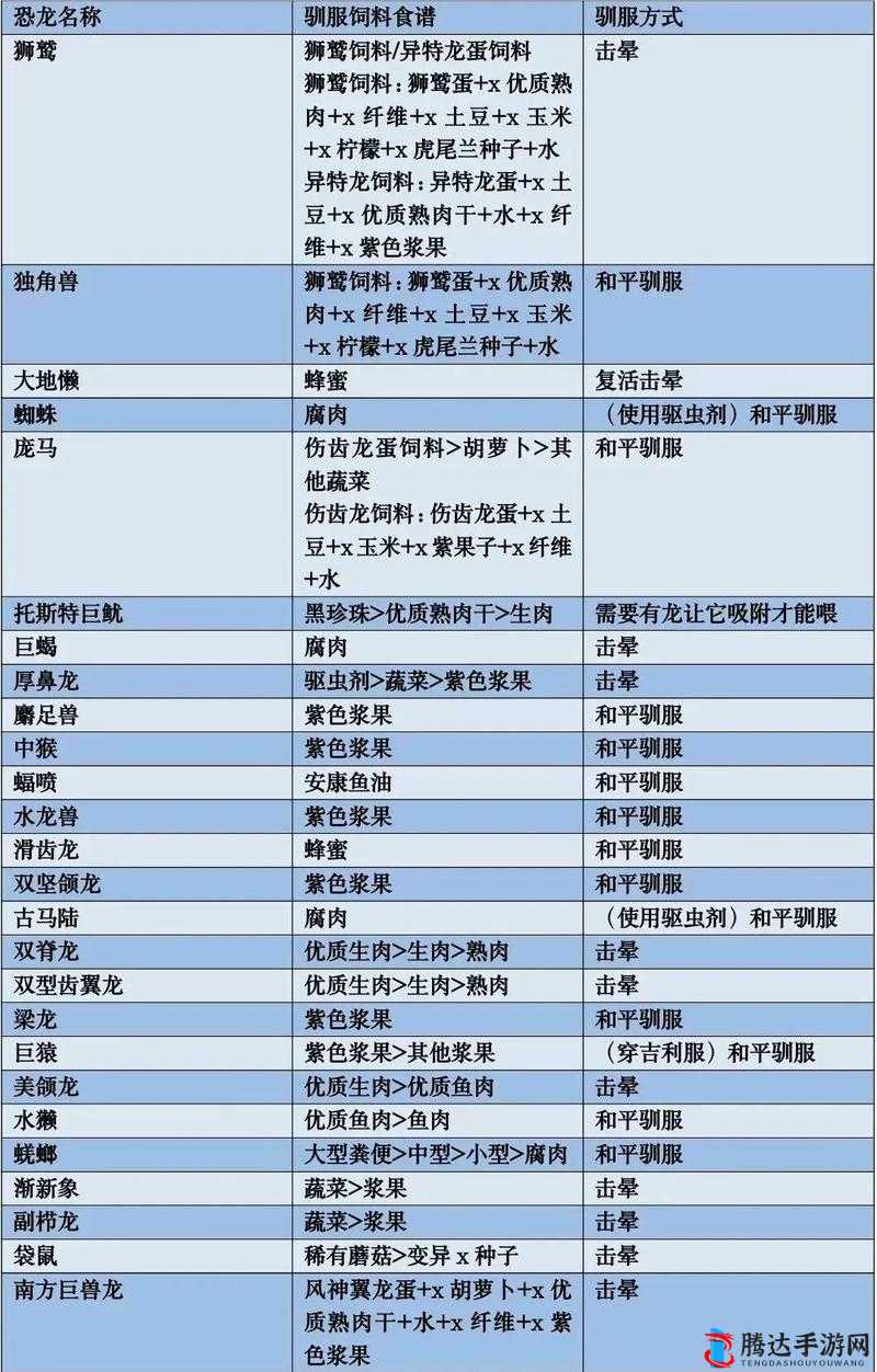 方舟生存进化月鲸驯养饲料指南