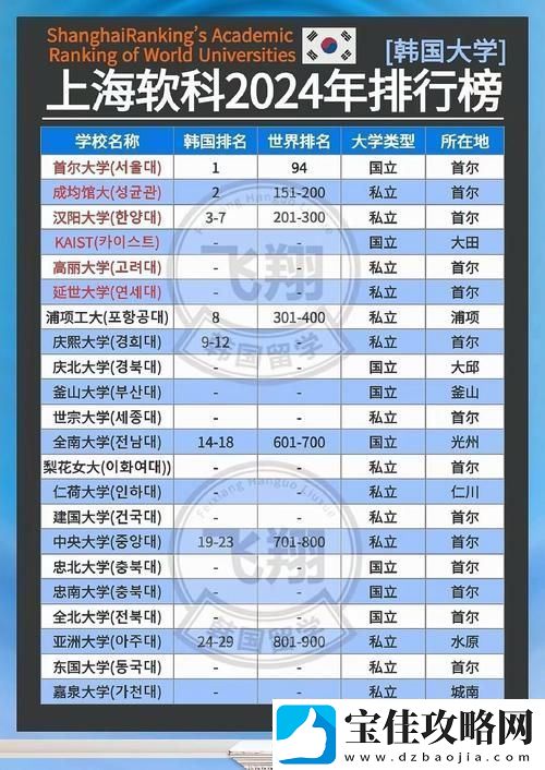 韩国理论大全2024-网友：深入探讨的学术盛宴
