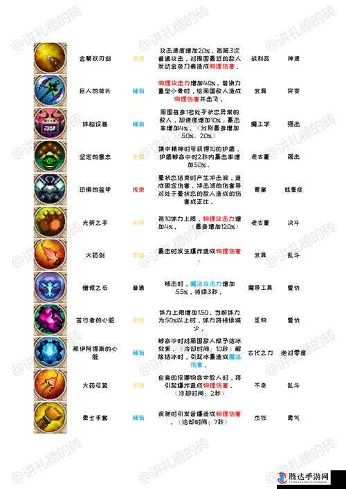 Skul英雄杀手,稀有头骨能力揭秘