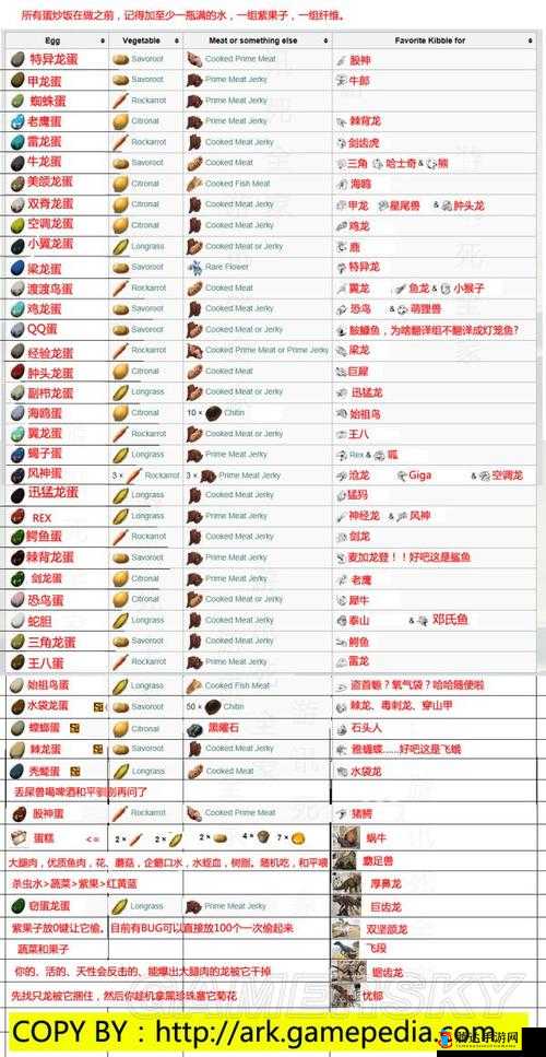 方舟生存进化纳尔交配方法介绍