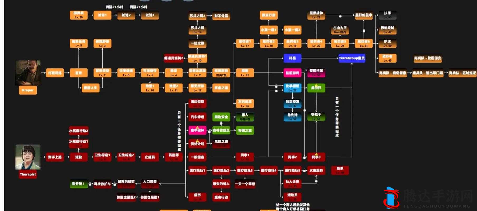 逃离塔科夫止疼药任务怎么做?任务流程介绍