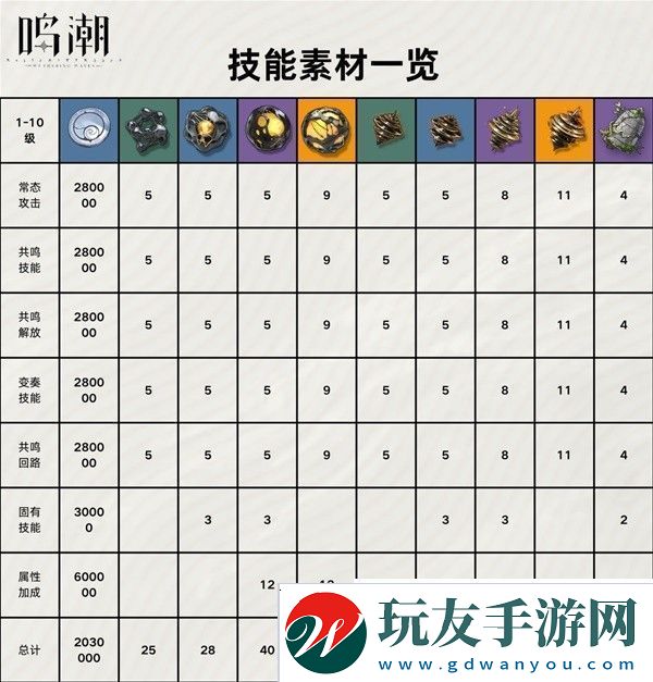 鸣潮折枝养成材料是什么