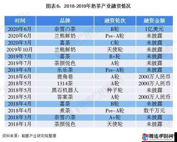 草莓丝瓜芭乐鸭脖奶茶定价策略及相关产品定价规划