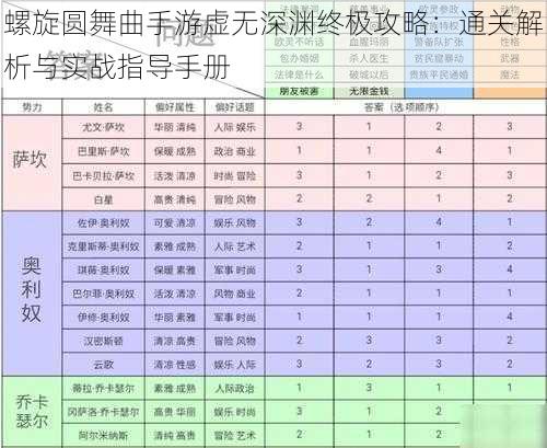 螺旋圆舞曲手游虚无深渊终极攻略:通关解析与实战指导手册