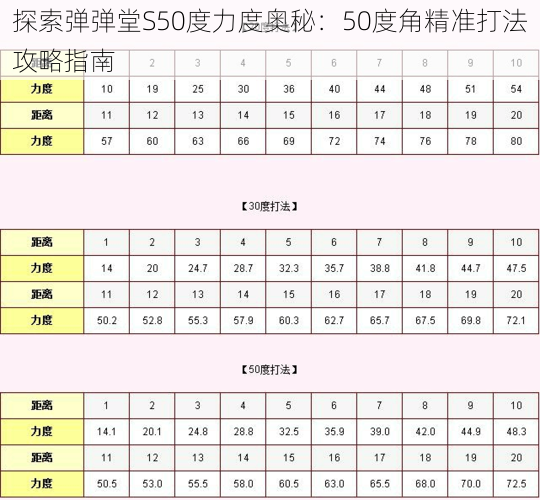 探索弹弹堂S50度力度奥秘:50度角精准打法攻略指南