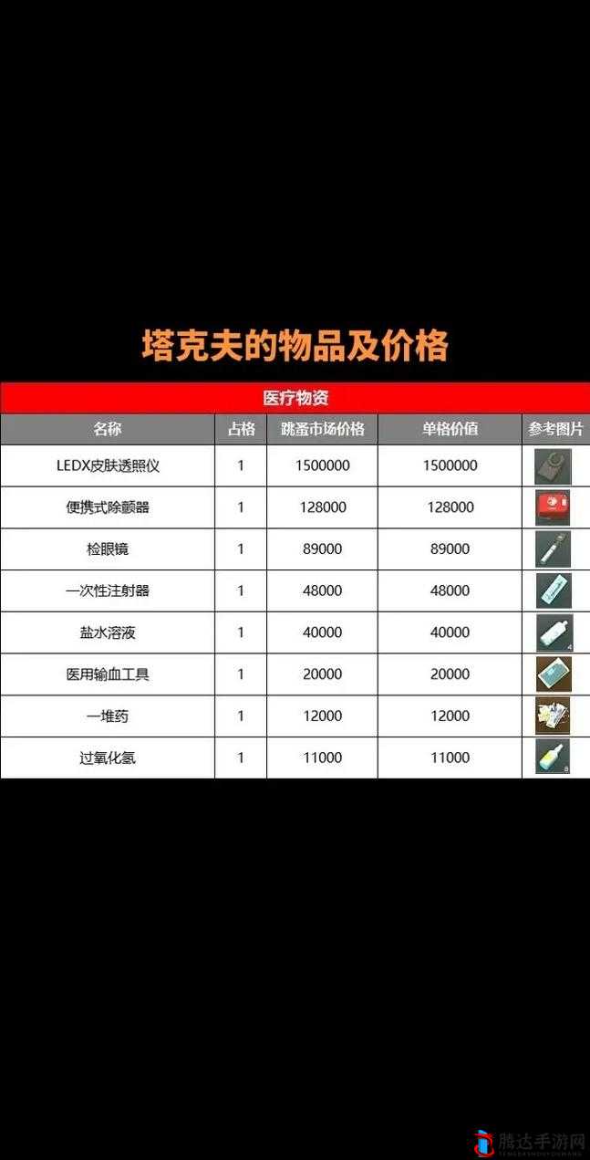 逃离塔科夫买哪些物品好?物品购买技巧推荐