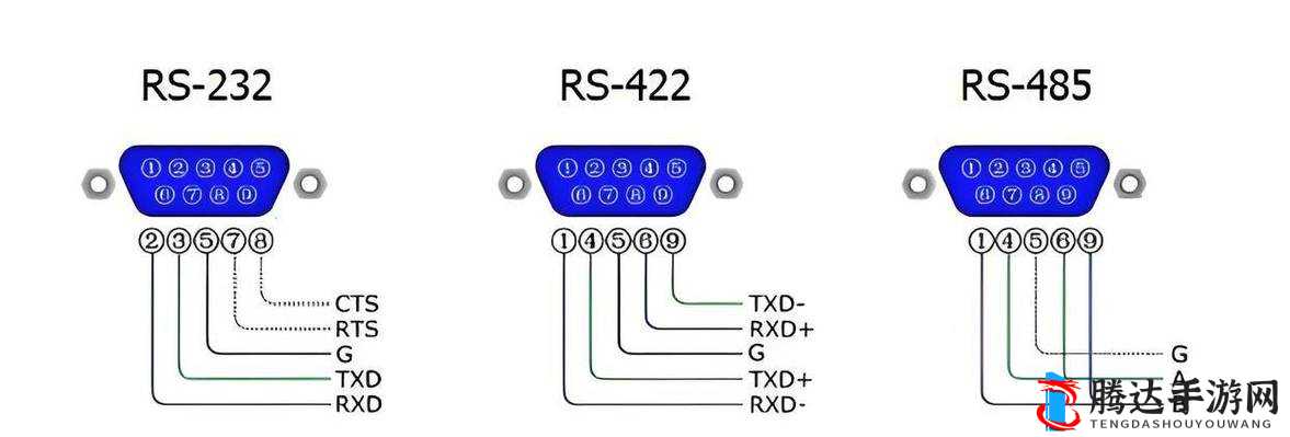 MAX3232 在通信领域的独特应用及优势探讨