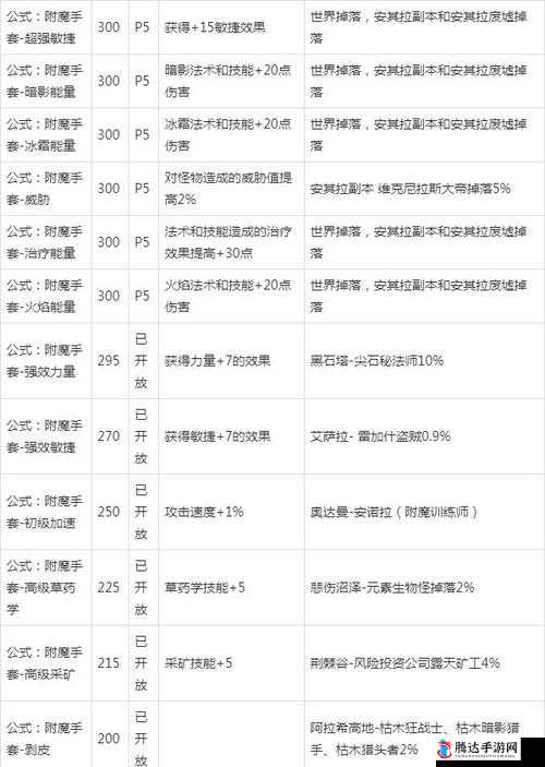 石质碎片附魔有哪些,全附魔词条一览