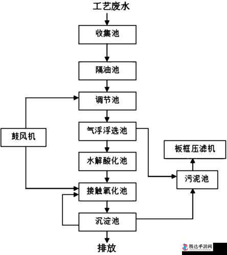 j 液收集器系统的高效收集与应用探讨