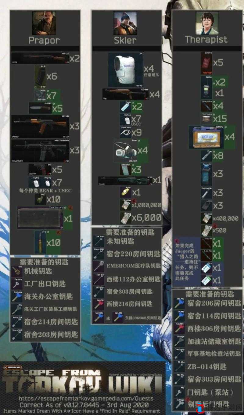 逃离塔科夫,新手必捡食品大揭秘