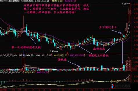 两阳夹一阴最简单三个步骤之详细解读与实战应用
