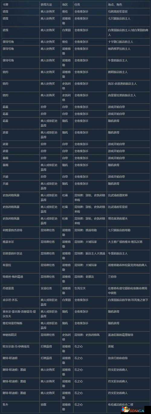 巫师之昆特牌怪兽阵营,合卡推荐与强力卡牌揭秘