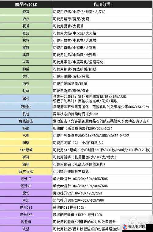 最终幻想7重制版,揭秘属性魔晶石的获取之道
