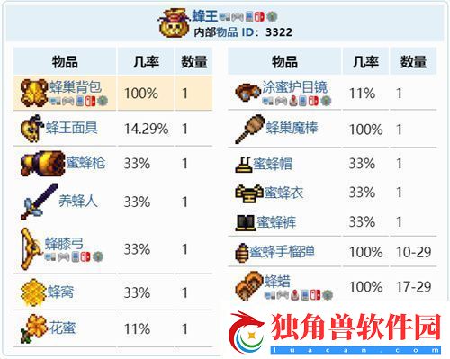 泰拉瑞亚蜂王宝藏袋掉落物汇总
