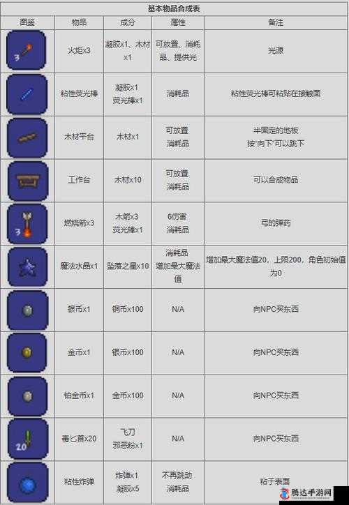 泰拉瑞亚1.4,新增物品大揭秘,道具汇总不容错过