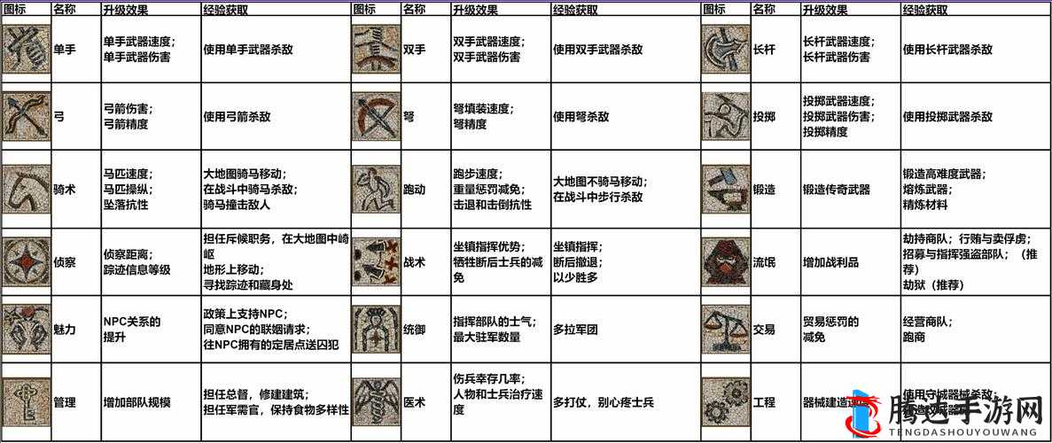 骑马与砍杀2狡诈技能树加点推荐