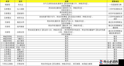 侠隐阁擂台赛全攻略,特级评级轻松拿