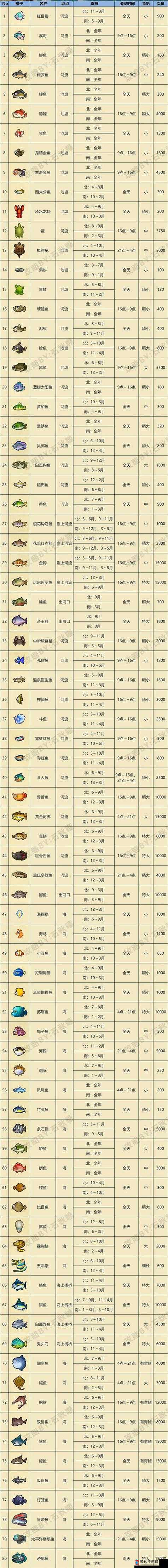 动物森友会五月份有什么鱼?Switch动物之森全新鱼类分享