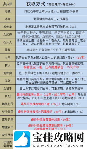 部落与弯刀游戏中清泉道具的作用及详细功能全面解析