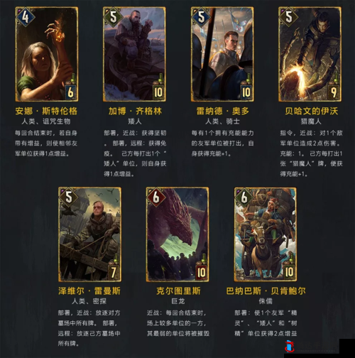 巫师之昆特牌北方阵营合哪些卡,北方强力卡合成推荐