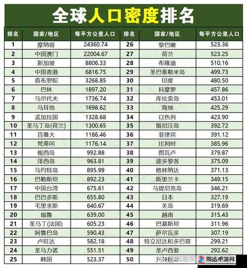 全球人口分布对比:不同地区的人口规模与密度差异研究