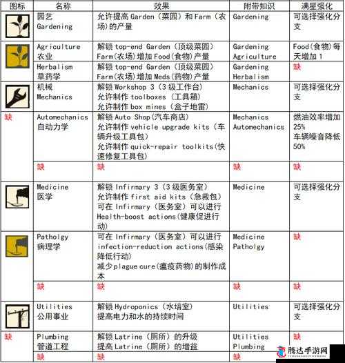 腐烂国度2游戏中冰镐道具的具体获得方法与途径介绍