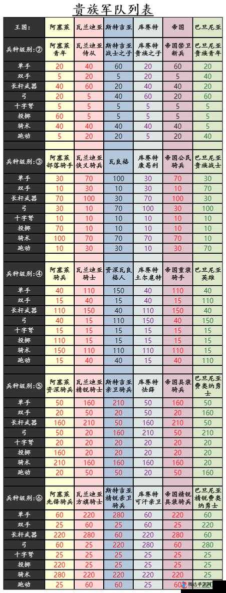 骑马与砍杀2攻城器械大揭秘,攻城车种类与作用详解